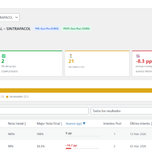 LearnDash Impact Analytics